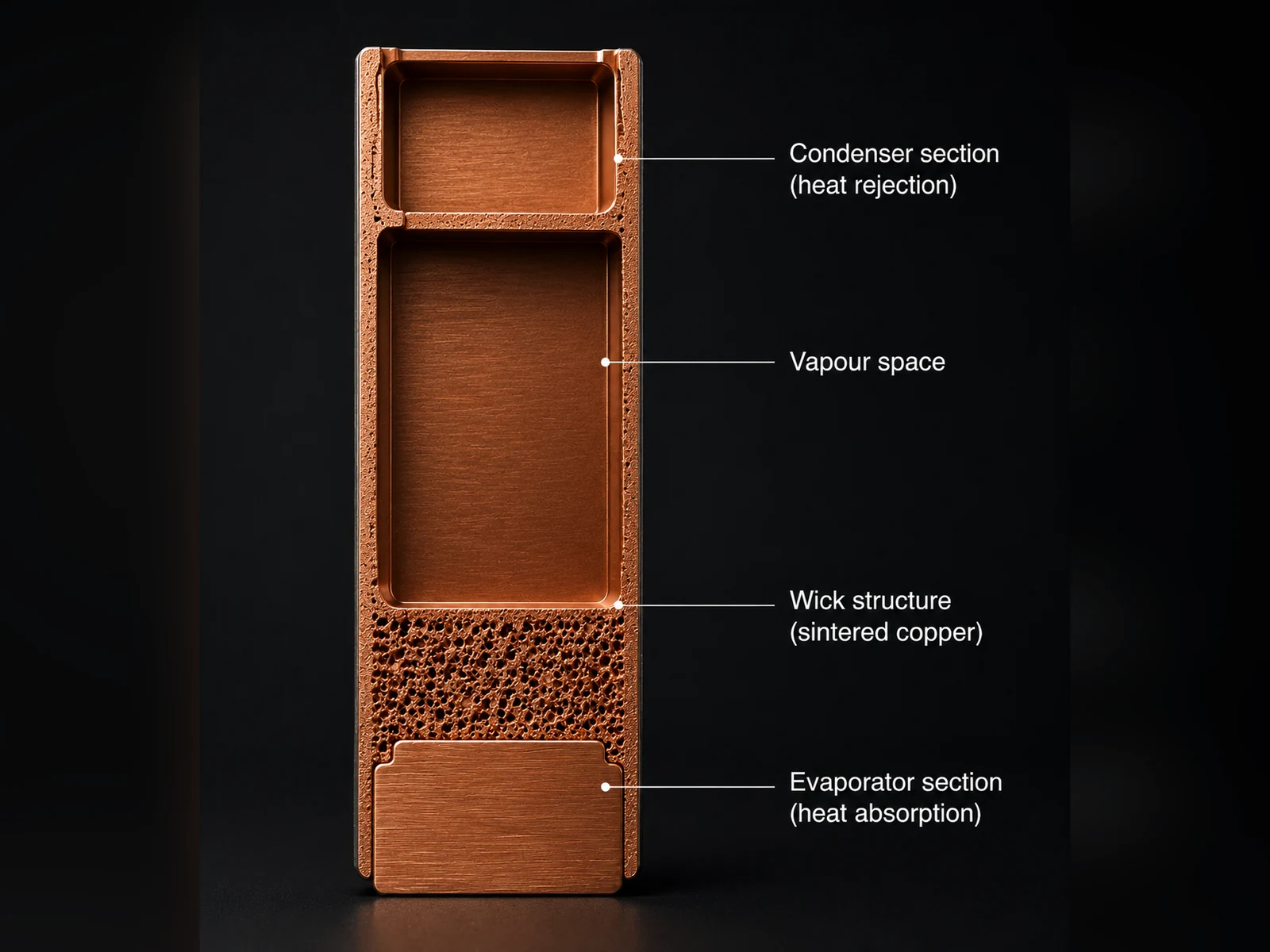 Complex Heat Sinks — Vapour Chambers & Heat Pipes — application context